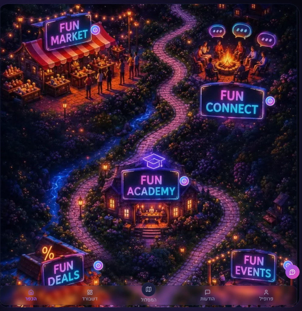 הכפר הדיגיטלי של FUN — FUN Market, FUN Connect, FUN Academy, FUN Deals, FUN Events